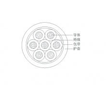 一舟电源线RVV7*0.75/RVV7*1.0/RVV7*1.5