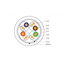 一舟（SHIP）D145-G超五类屏蔽网线 FTP CAT5e单屏蔽工程网线 305米/箱