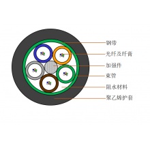 一舟（SHIP）D177-144室外光缆 GYTS 单模G562D室外松套层绞式轻铠钢带光缆 室外144芯单模光纤