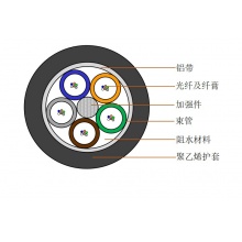 一舟（SHIP）室外轻凯铠装光缆 GYTA室外6芯多模OM1光纤 GYXTW多模室外中心束管式轻铠光缆